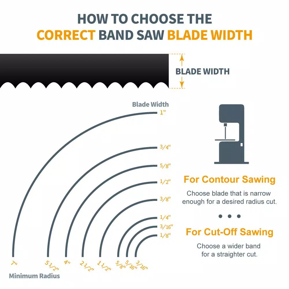 Cheapest 𧨠POWERTEC 105 In. X 3/8 In. X 4 Tpi Band Saw Blade π€© 5 Cheapest 𧨠POWERTEC 105 In. X 3/8 In. X 4 Tpi Band Saw Blade π€© - Image 3