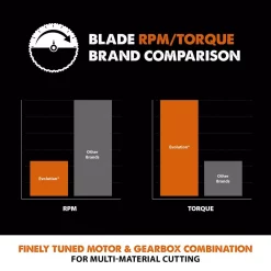 Hot Sale ⭐ Evolution Power Tools RAGE 10 In. Multipurpose Replacement Blade 😍 -saw-blades Shop unnamed file 3302