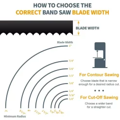 Top 10 ✔️ POWERTEC 56-7/8 In. X 1/4 In. X 6 TPI High Carbon Bandsaw Blade For Woodworking, Plastic And Aluminum (1-Pack) 🛒 -saw-blades Shop unnamed file 3526